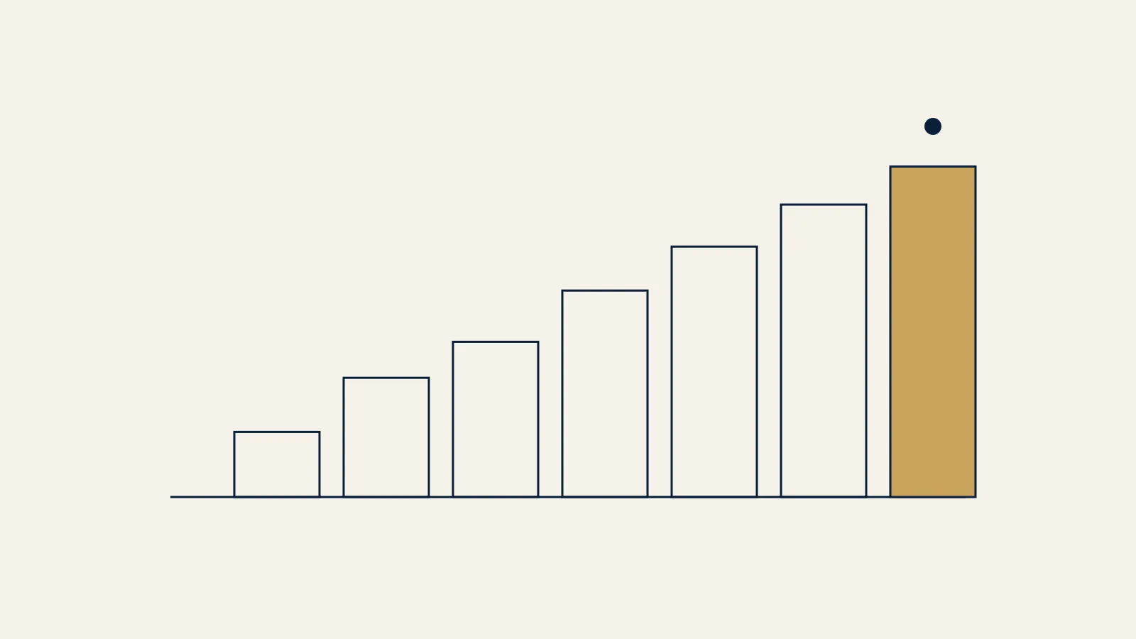 EquityBox illustration: rising bars in navy, with the tallest in gold