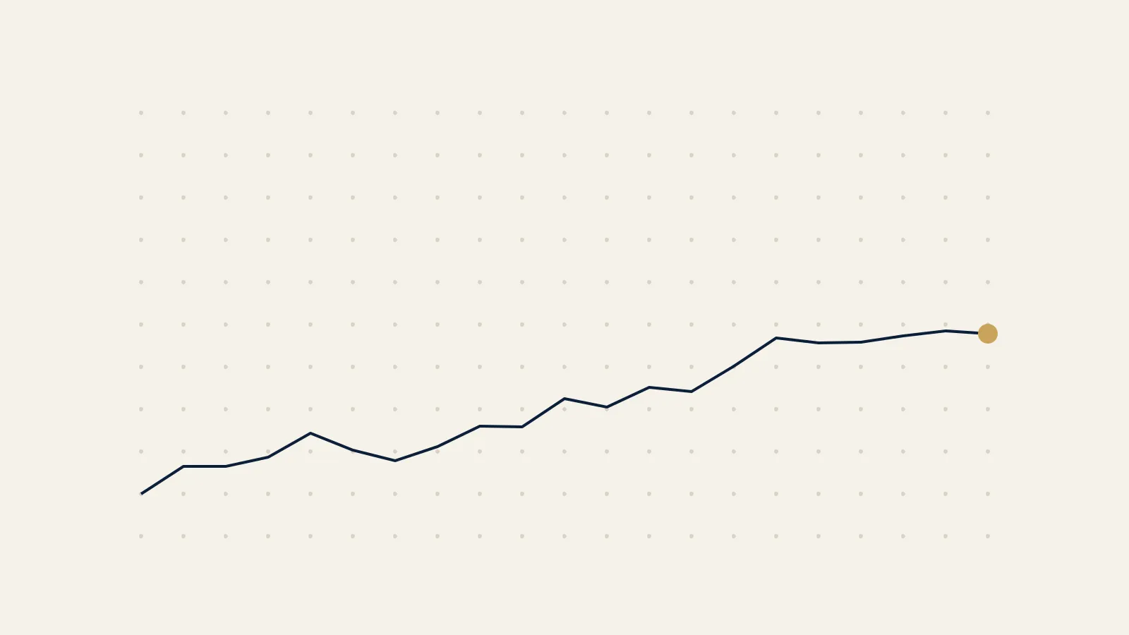 EquityBox illustration: a line rising across a dotted grid to a gold point