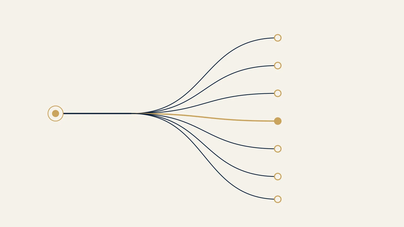 EquityBox illustration: lines branching from a single point, one highlighted in gold