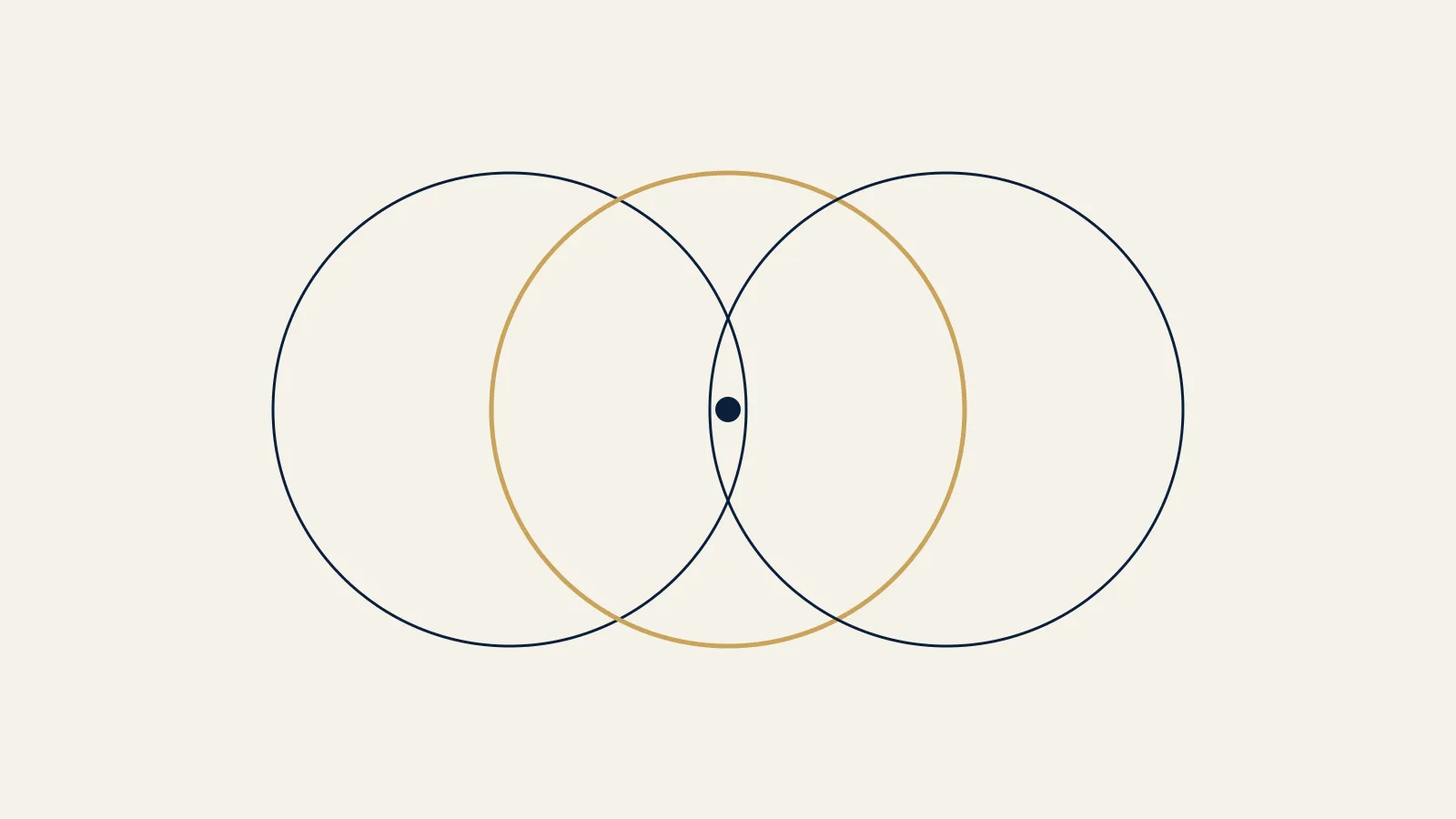 EquityBox illustration: three overlapping circles, the centre one in gold