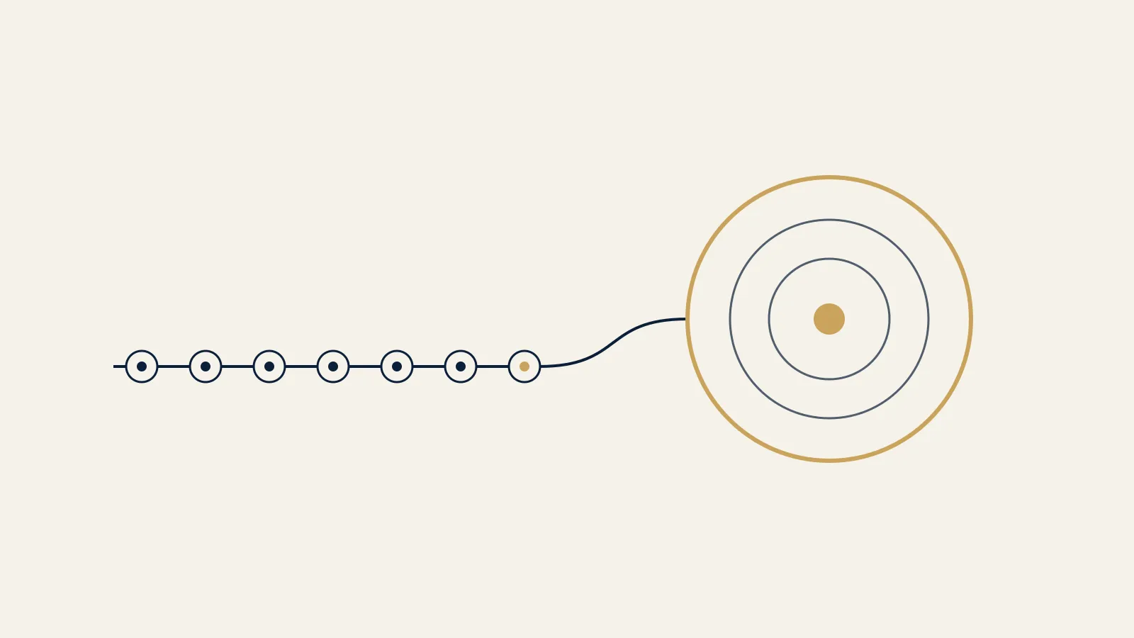 EquityBox illustration: a line of equal instalments flowing into a gold circle