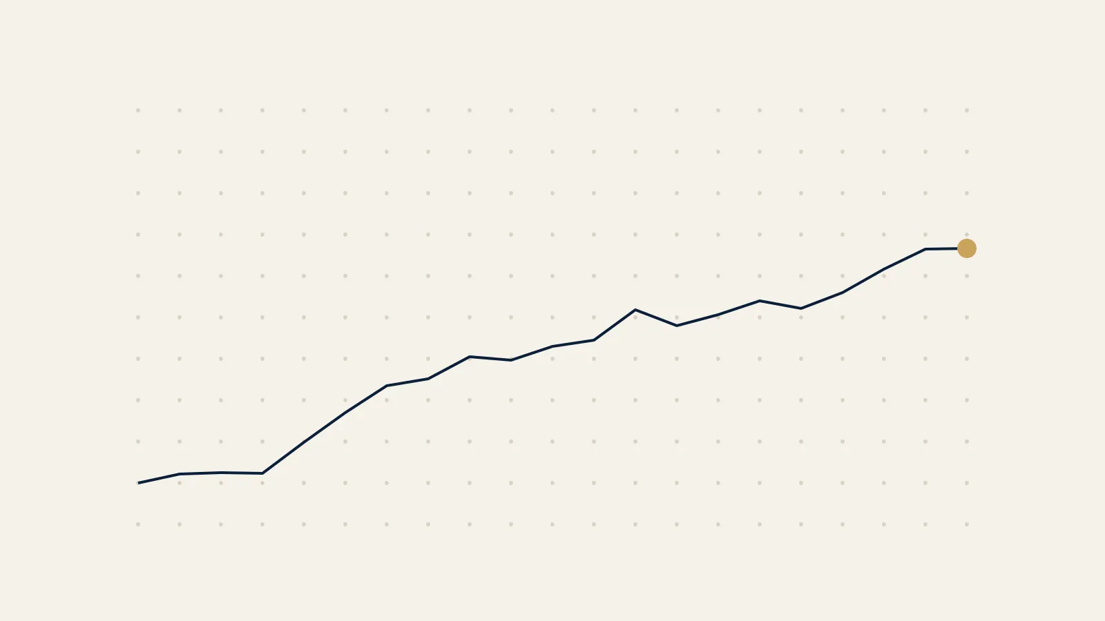 EquityBox illustration: a line rising across a dotted grid to a gold point