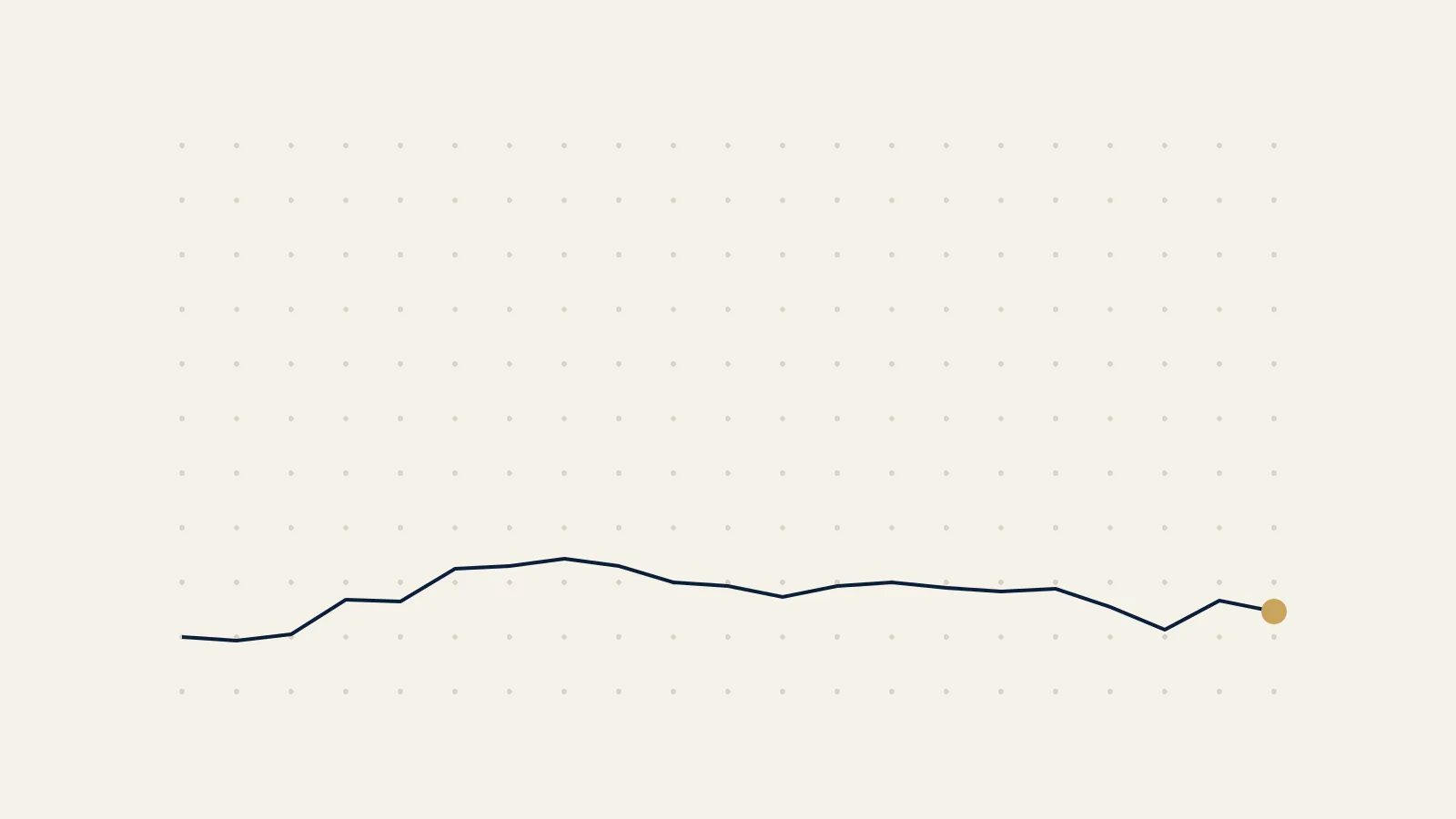 EquityBox illustration: a line moving gently up and down across a dotted grid, ending at a gold point