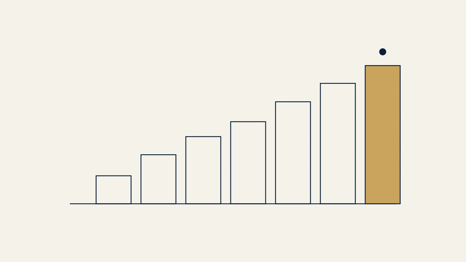 EquityBox illustration: rising bars in navy, with the tallest in gold